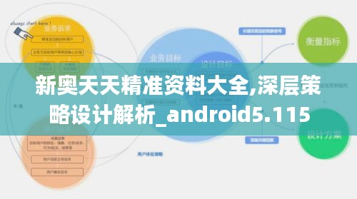 新奥天天精准资料大全,深层策略设计解析_android5.115