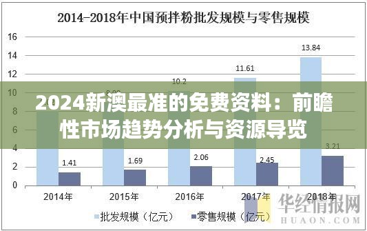 2024新澳最准的免费资料：前瞻性市场趋势分析与资源导览