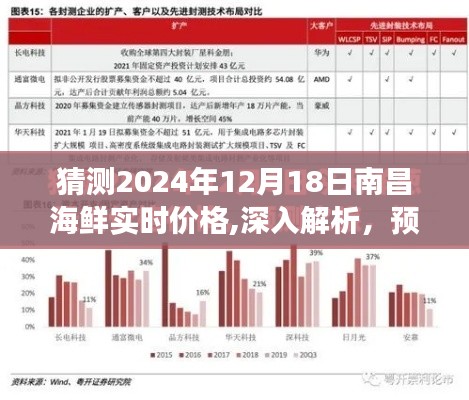 2024年12月18日南昌海鲜市场实时价格预测与深度解析，未来海鲜市场走势展望