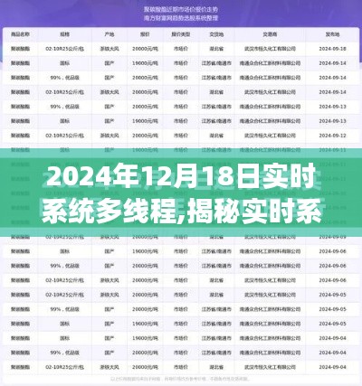 揭秘实时系统多线程，科技洞察下的未来科技趋势（2024年12月18日）