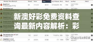 新澳好彩免费资料查询最新内容解析：彩市热点深度探索