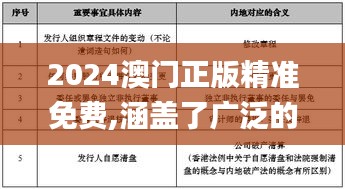 2024澳门正版精准免费,涵盖了广泛的解释落实方法_tool8.417