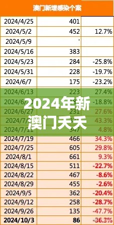 2024年新澳门夭夭好彩：粤港澳融合新高度