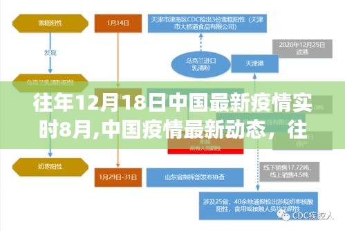 往年12月18日与实时八月的中国疫情观察与动态分析