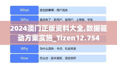 2024澳门正版资料大全,数据驱动方案实施_Tizen12.754