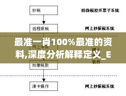 最准一肖100%最准的资料,深度分析解释定义_Executive2.639