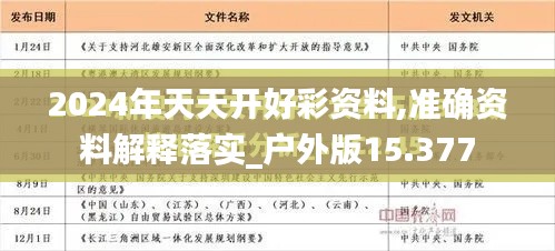 2024年天天开好彩资料,准确资料解释落实_户外版15.377