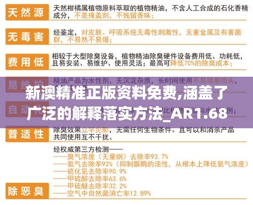 新澳精准正版资料免费,涵盖了广泛的解释落实方法_AR1.683