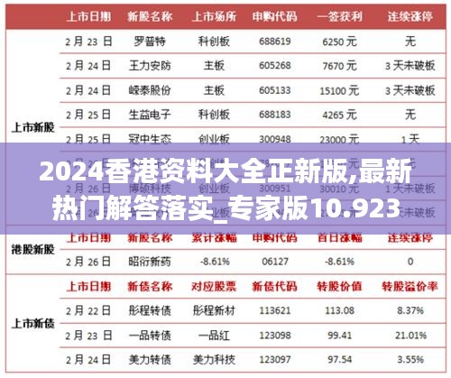 2024香港资料大全正新版,最新热门解答落实_专家版10.923