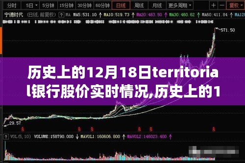 探究历史上的十二月十八日Territorial银行股价实时动态