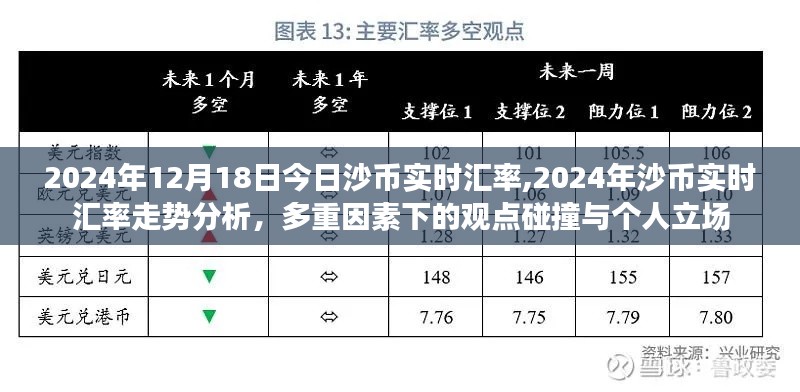 多重因素影响下的沙币实时汇率走势分析与个人立场探讨（2024年沙币汇率动态及预测）