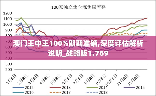 澳门王中王100%期期准确,深度评估解析说明_战略版1.769