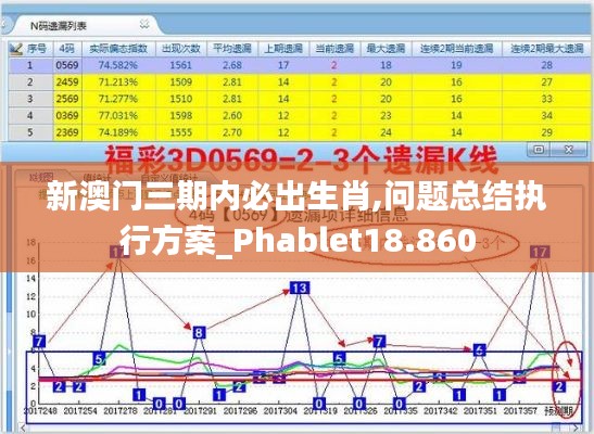 新澳门三期内必出生肖,问题总结执行方案_Phablet18.860