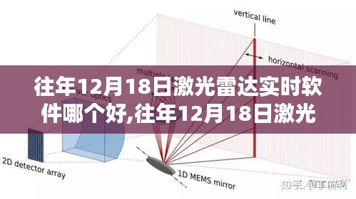 往年12月18日激光雷达实时软件测评，性能、体验与竞品对比报告揭秘最佳实时软件之选