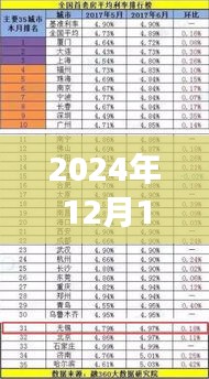 利率之日的温馨故事，与好友共度美好时光，2024年12月18日实时五大行利率一览