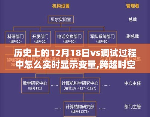 跨越时空的12月18日，从历史的深邃探索到编程实时变量调试之旅