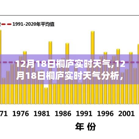 12月18日桐庐实时天气分析，解读天气变化与个人生活的紧密关联