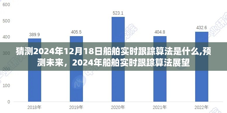 2024年船舶实时跟踪算法展望，预测未来技术发展趋势