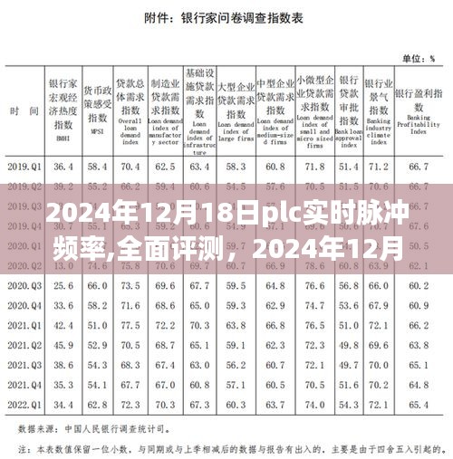 2024年PLC实时脉冲频率全面评测与用户体验分享