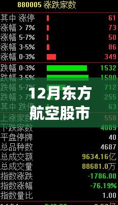 12月东方航空股市实时行情深度解析与市场分析