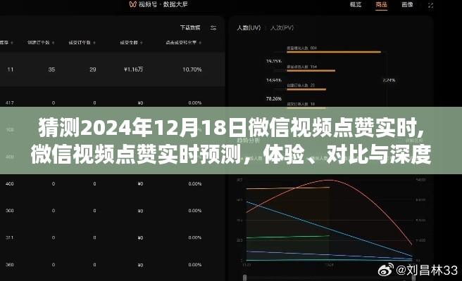 微信视频点赞实时预测深度分析，体验与对比，展望2024年12月18日数据揭秘！