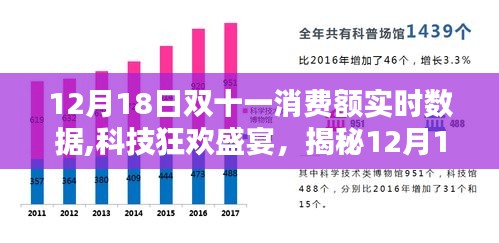 揭秘双十一消费额背后的科技新星，狂欢盛宴下的实时数据解析