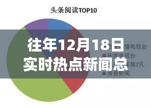 历年12月18日科技前沿热点新闻回顾，高科技产品革新之旅