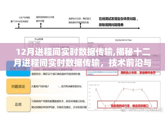 揭秘十二月进程间实时数据传输技术，前沿解析与操作要点探讨