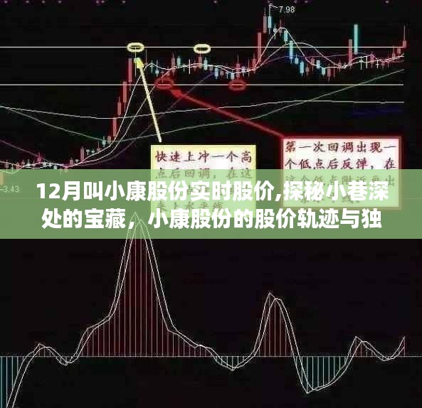 小康股份股价轨迹与小店的独特故事，探秘小巷深处的宝藏