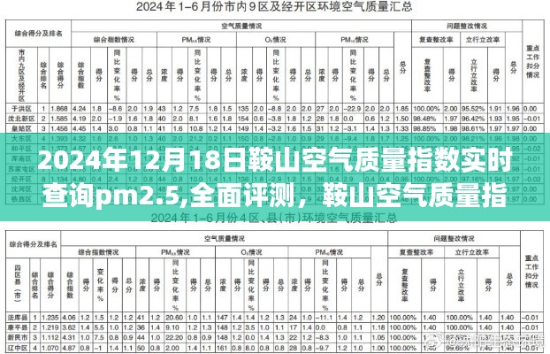 鞍山空气质量指数实时查询PM2.5评测与竞品对比——用户体验为核心