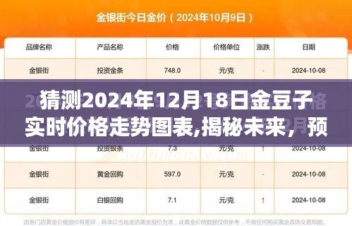 揭秘未来金豆子价格走势，深度预测与分析，2024年12月18日金豆子实时价格走势图表展望