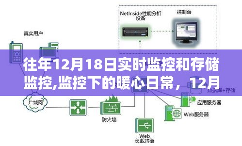 暖心日常与特殊记忆，12月18日的监控实录