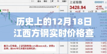 江西方钢价格背后的故事，友谊、回忆与温情的小趣事在12月18日实时更新