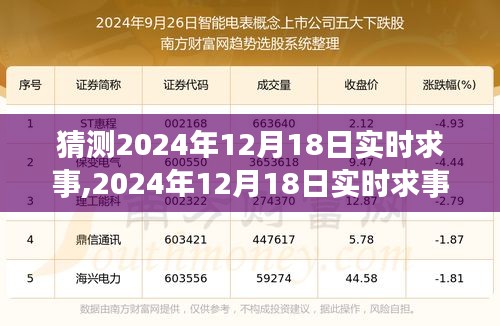 时代变迁中的重大事件，2024年12月18日实时时事猜想与影响