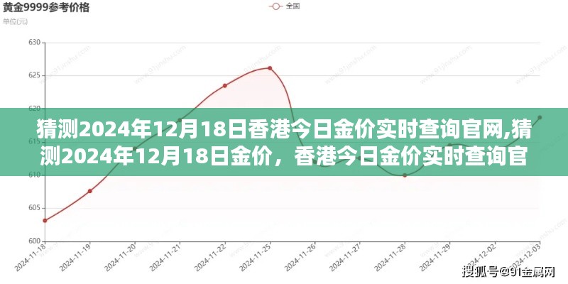 香港今日金价实时查询官网预测，解析2024年12月18日金价走势猜测