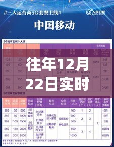 12月22日话费回顾，实时账单与温馨回忆的奇妙旅程