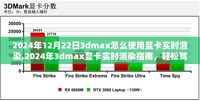 2024年3dmax显卡实时渲染指南，轻松驾驭图形渲染的艺术