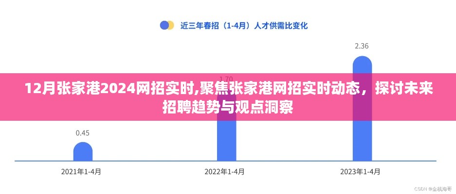 聚焦张家港网招动态，探讨未来招聘趋势与观点洞察