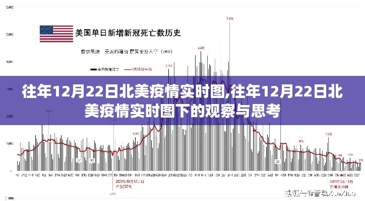 北美疫情实时图观察与反思，历年12月22日的深度洞察