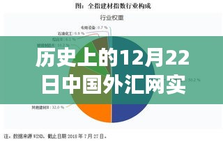 历史上的12月22日，中国外汇网实时查询与探寻自然美景之旅