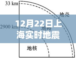 上海地震预警系统解析及实时地震监测案例分析，12月22日上海地震应对纪实