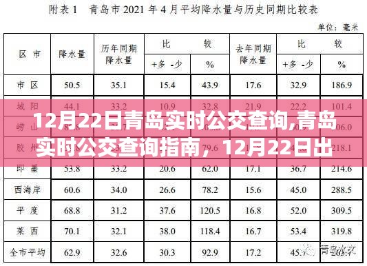 青岛实时公交查询指南，12月22日出行无忧，实时掌握公交动态