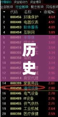 揭秘与传播的力量，历史上的12月22日大型直播实时字幕回顾