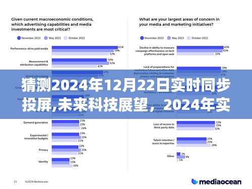 2024年实时同步投屏技术解析，未来科技展望与预测，探索未来投屏技术的无限可能