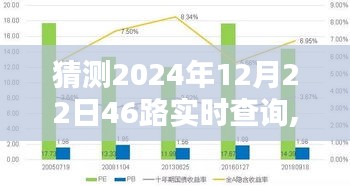 揭秘预测未来之路，揭秘2024年12月22日46路实时查询指南