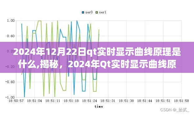 揭秘Qt实时显示曲线原理深度解析，原理与实现方法（深度解析）