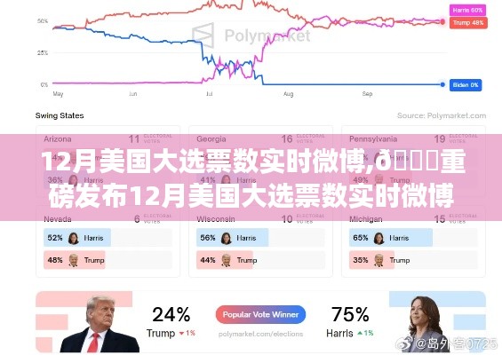 智能投票新时代，美国大选票数实时微博神器重磅发布