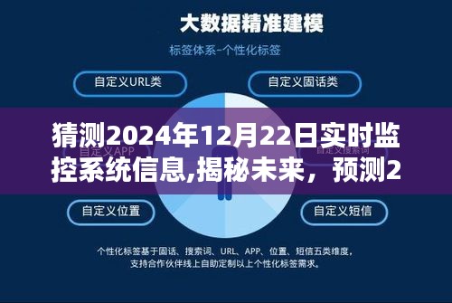 揭秘未来，预测2024年实时监控系统的新动态与信息革新展望报告揭晓在即（独家猜测）