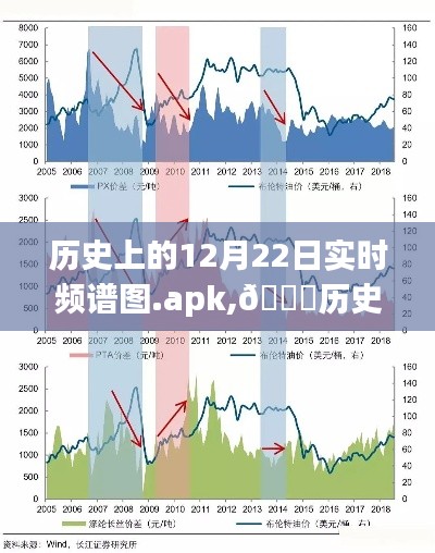 科技之光下的里程碑，历史上的12月22日实时频谱图揭秘