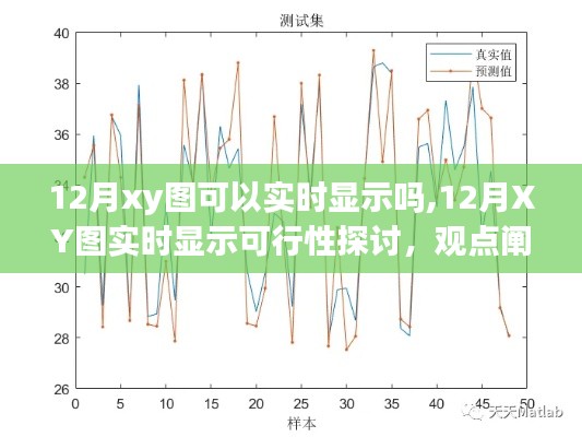 12月XY图实时显示可行性探讨，实时数据与观点深度剖析